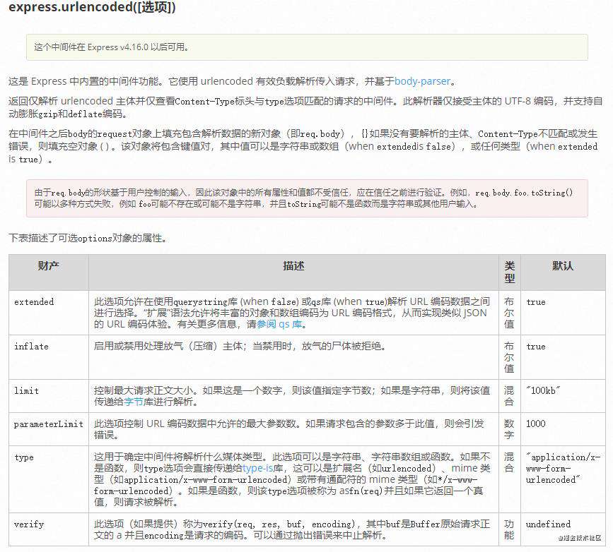 记录第一次用node + mysql做接口