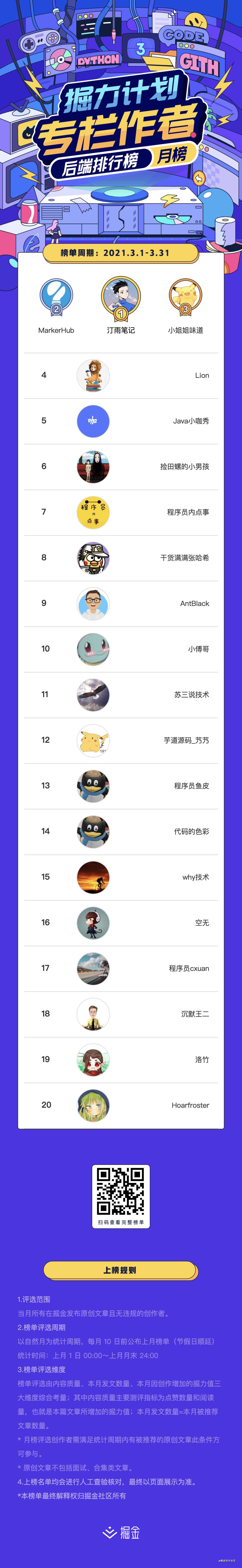 掘力计划月度榜单｜2021年3月Top作者榜公布