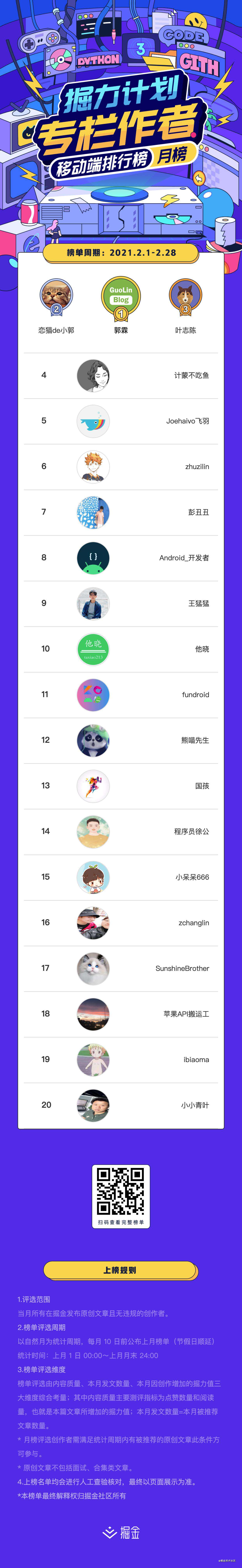 掘力计划月度榜单｜2021年2月Top作者榜公布