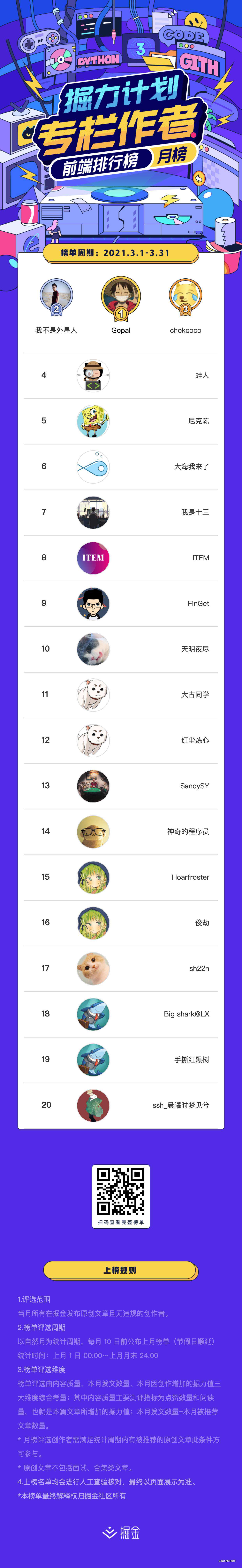 掘力计划月度榜单｜2021年3月Top作者榜公布