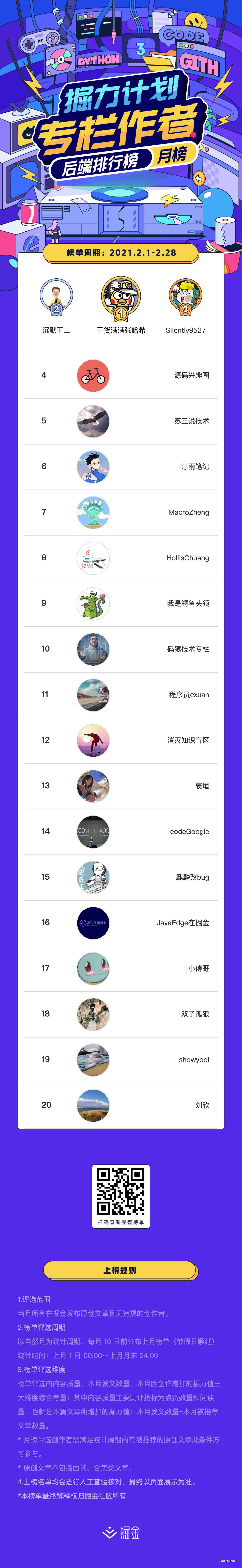 掘力计划月度榜单｜2021年2月Top作者榜公布