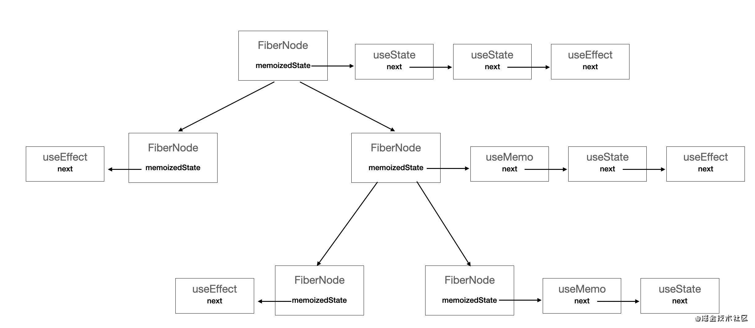 揭秘react hook黑魔法