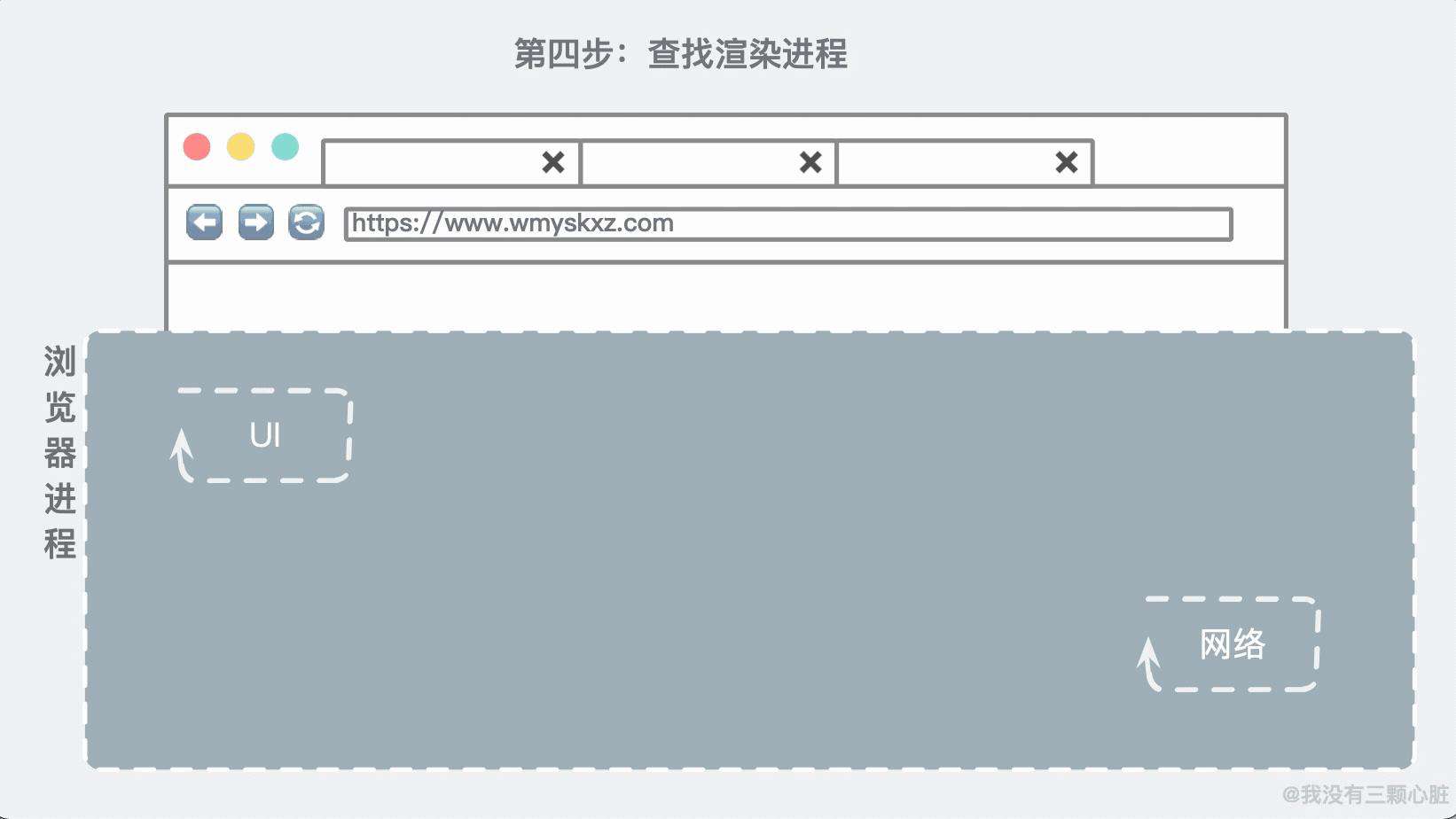 惊了！原来浏览器的秘密藏在这31张图里！