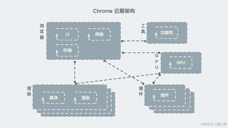 惊了！原来浏览器的秘密藏在这31张图里！
