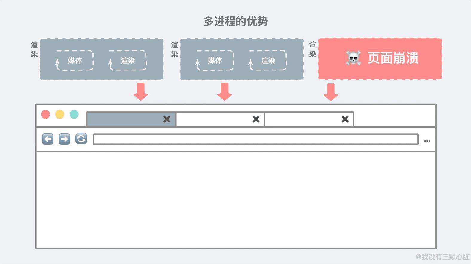 惊了！原来浏览器的秘密藏在这31张图里！