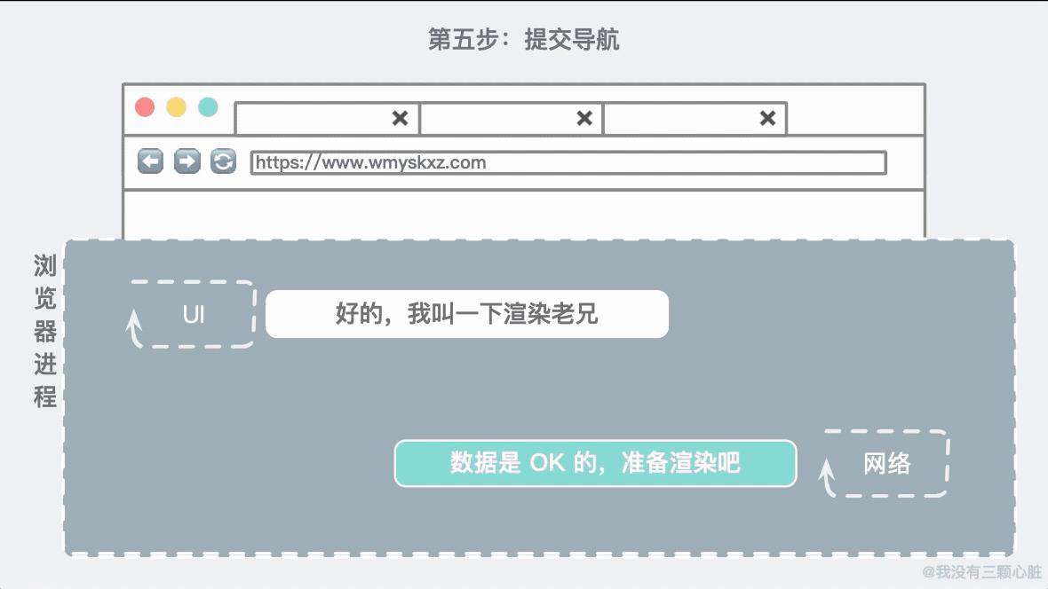 惊了！原来浏览器的秘密藏在这31张图里！
