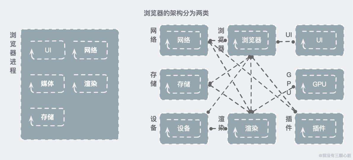 惊了！原来浏览器的秘密藏在这31张图里！