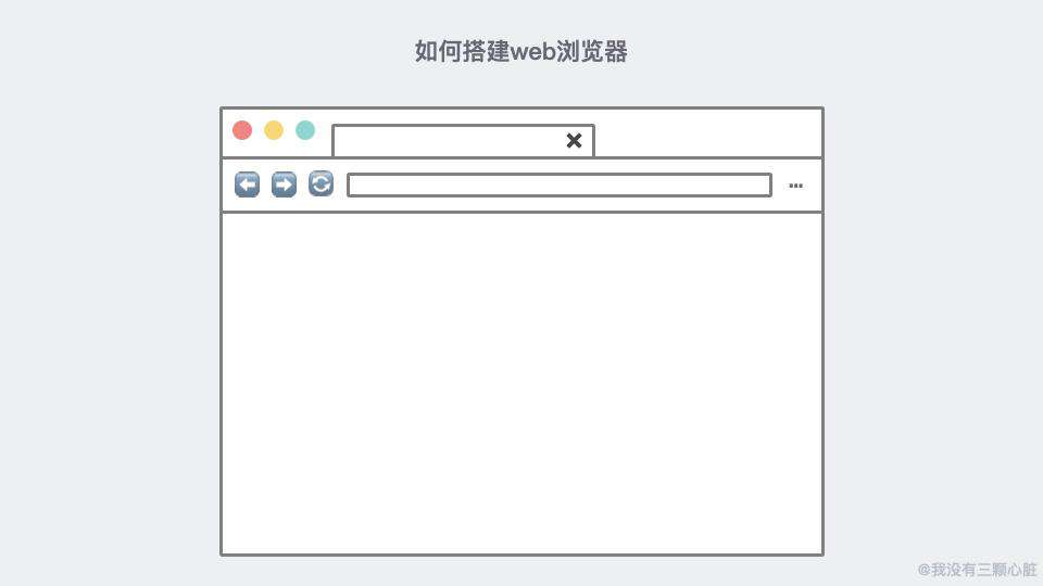 惊了！原来浏览器的秘密藏在这31张图里！
