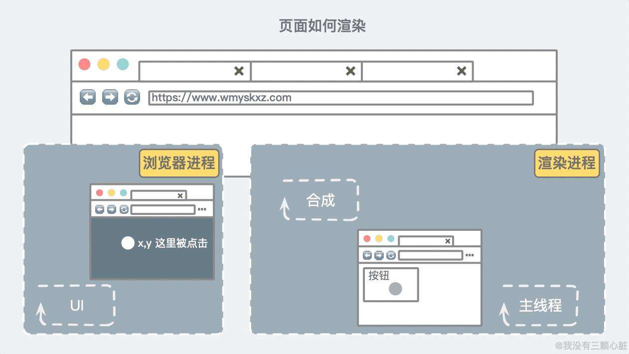 惊了！原来浏览器的秘密藏在这31张图里！