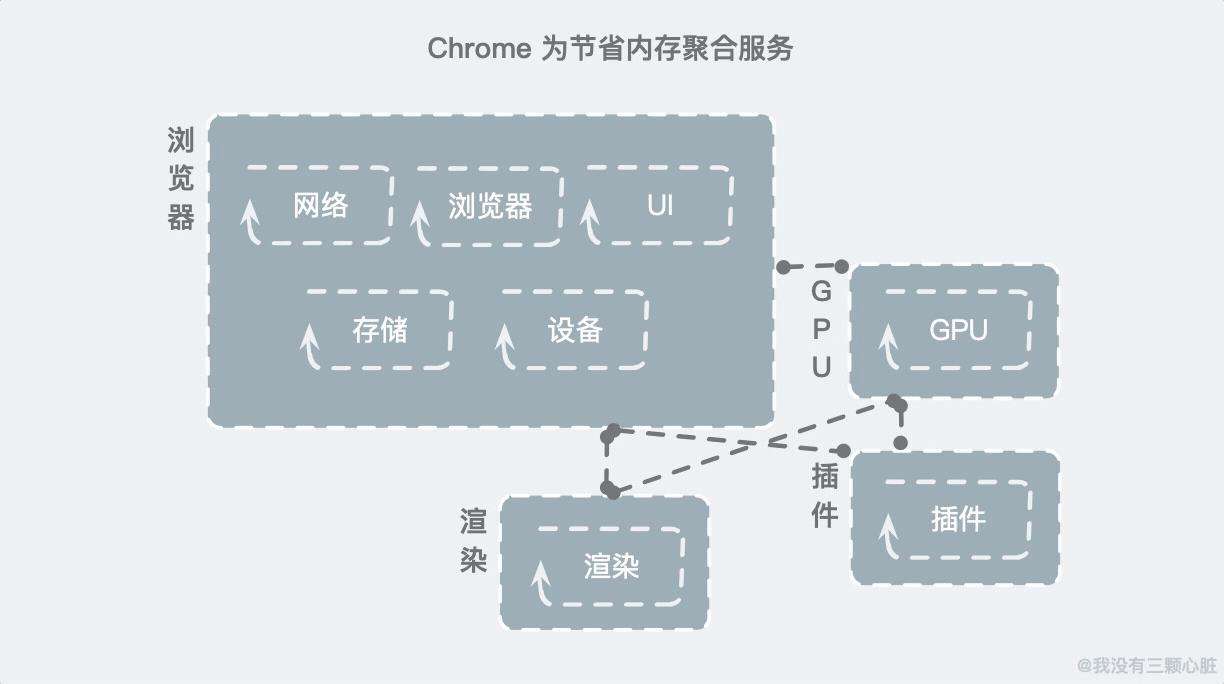 惊了！原来浏览器的秘密藏在这31张图里！