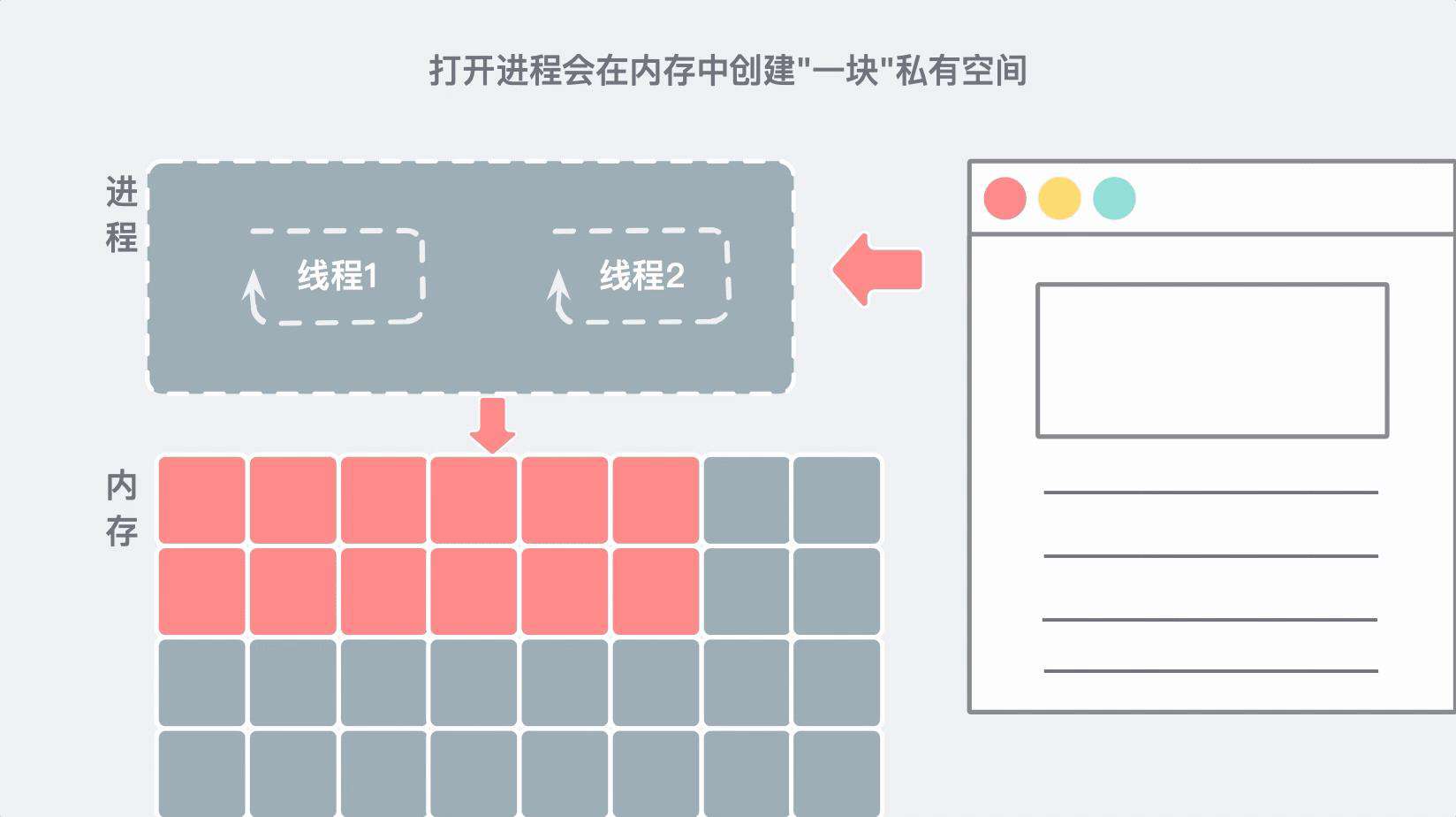 惊了！原来浏览器的秘密藏在这31张图里！