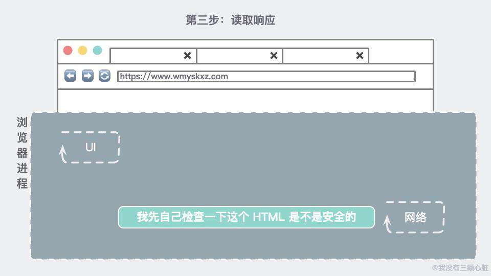 惊了！原来浏览器的秘密藏在这31张图里！