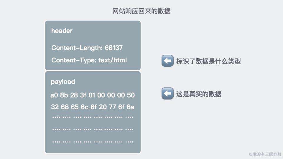 惊了！原来浏览器的秘密藏在这31张图里！