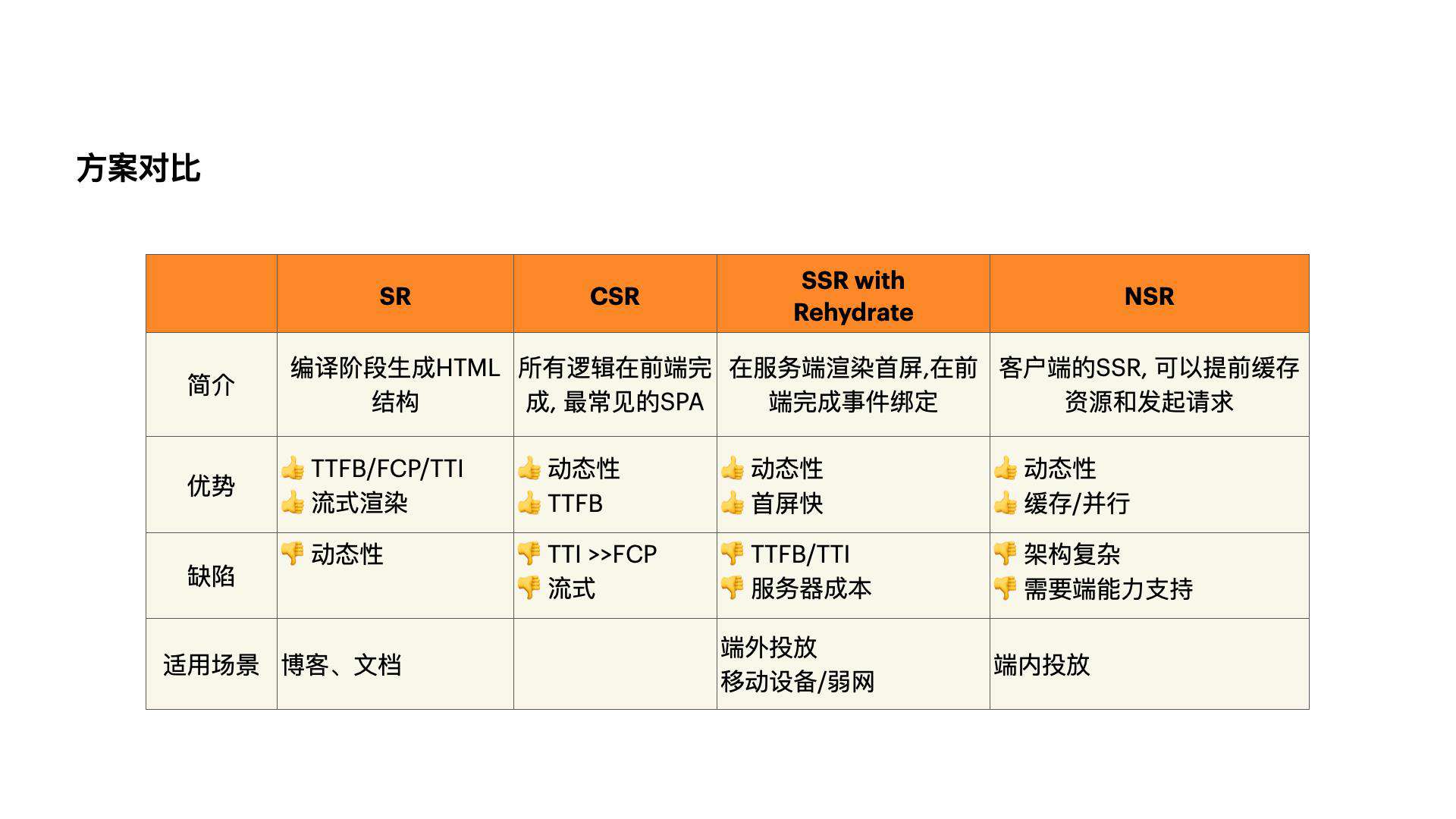 揭秘：如何重新认识性能优化及其度量方法