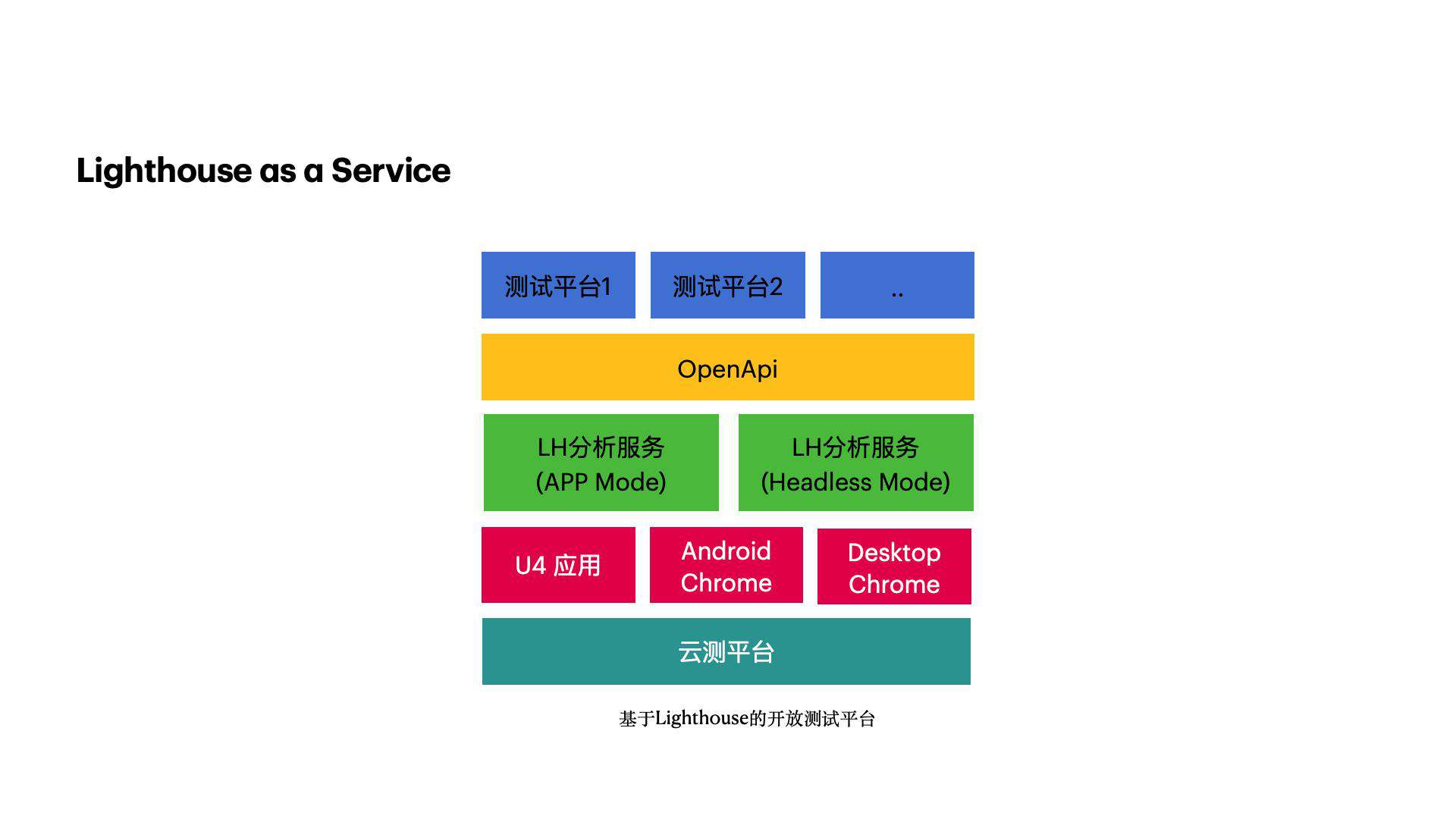 揭秘：如何重新认识性能优化及其度量方法