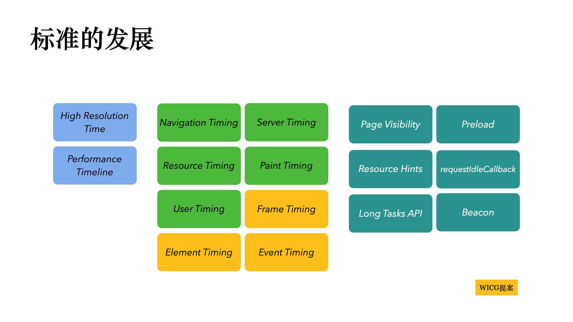 揭秘：如何重新认识性能优化及其度量方法