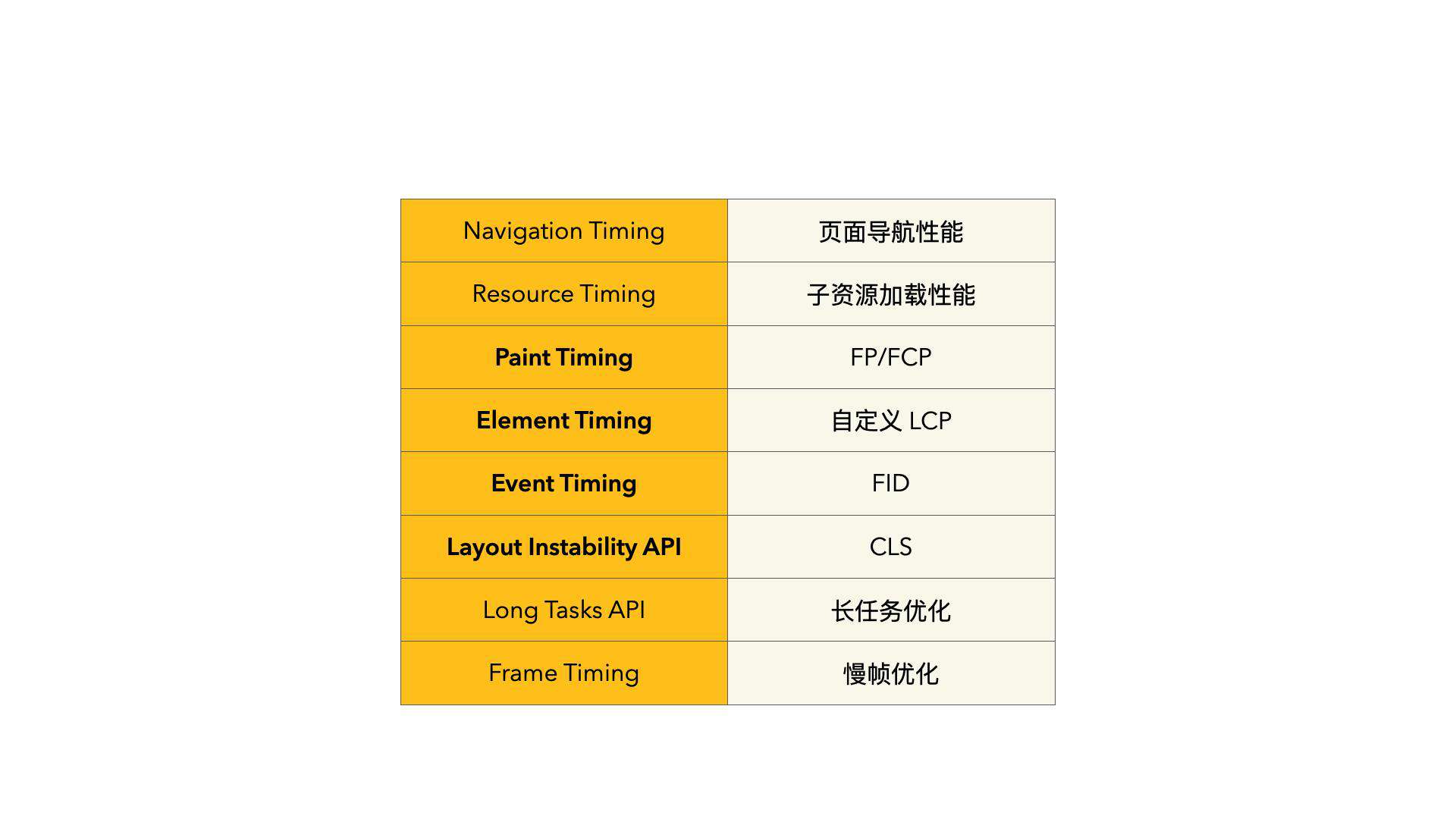 揭秘：如何重新认识性能优化及其度量方法