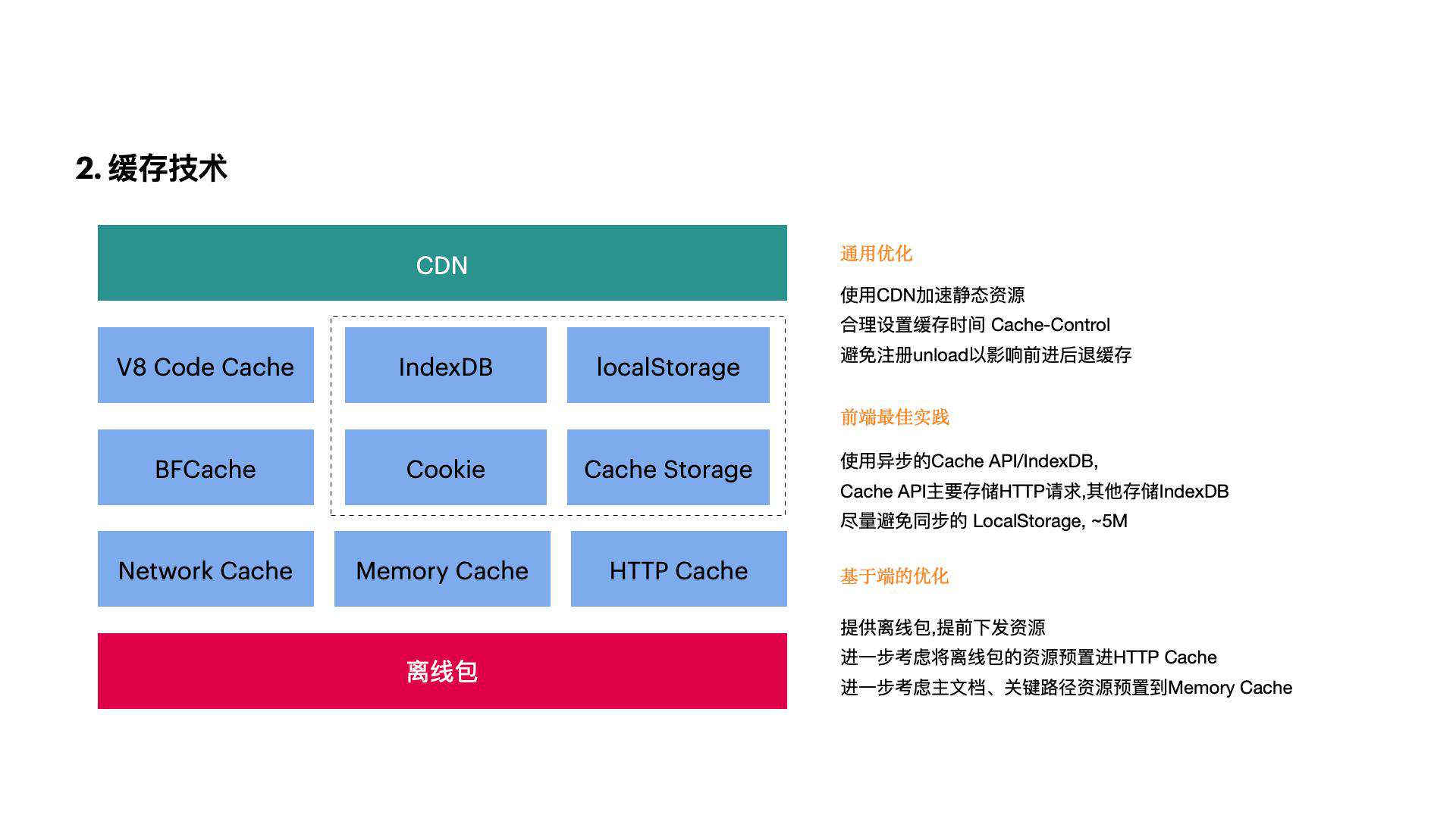 揭秘：如何重新认识性能优化及其度量方法