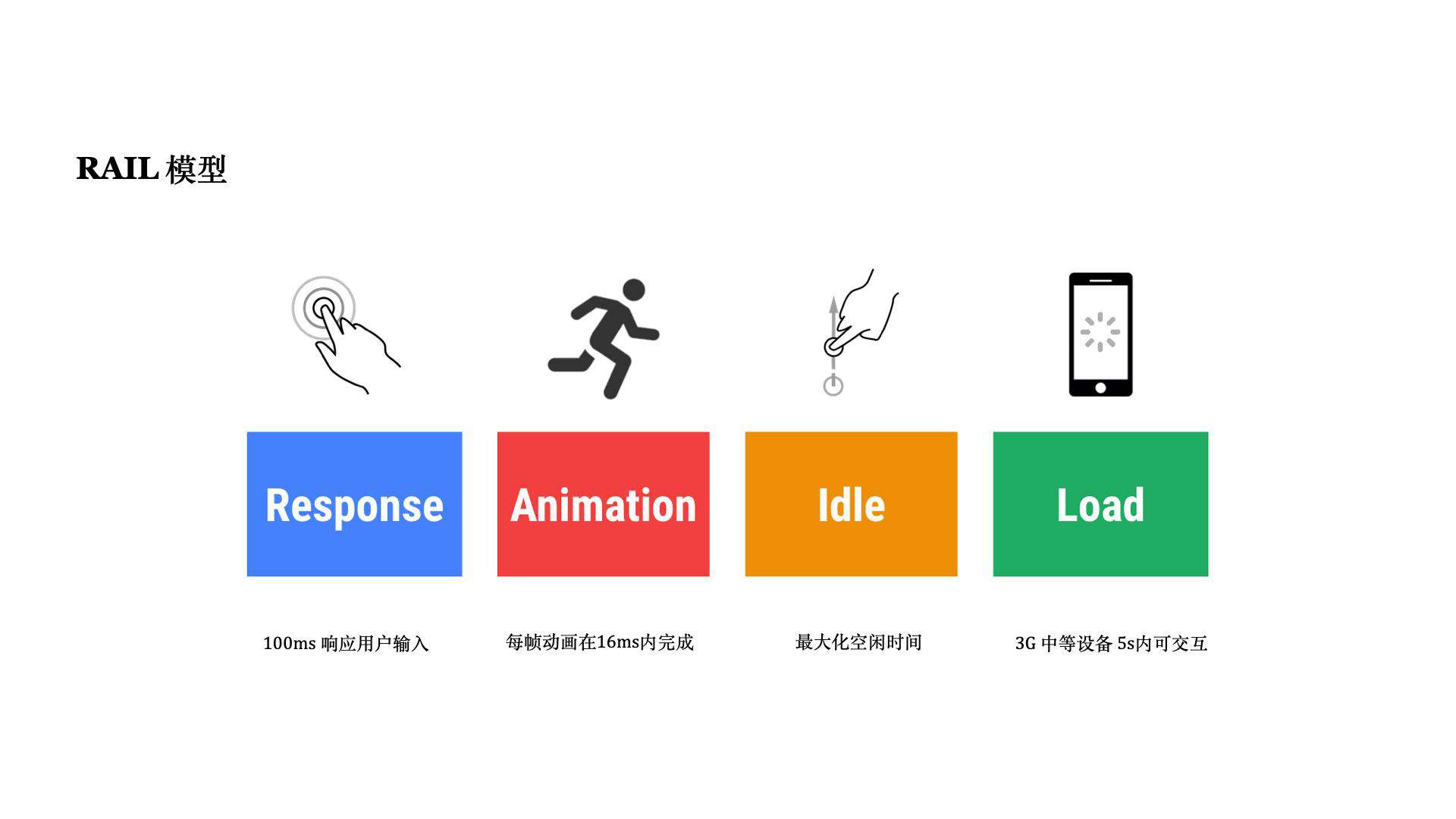 揭秘：如何重新认识性能优化及其度量方法