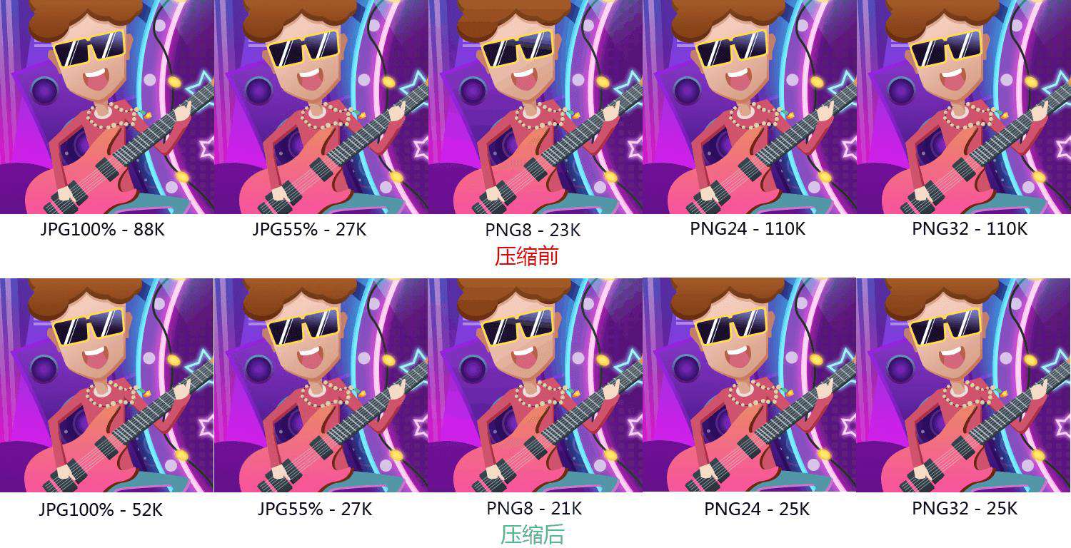 jpg、gif、png和svg用于web上，我们该如何选择最合适的图像格式