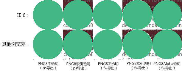 jpg、gif、png和svg用于web上，我们该如何选择最合适的图像格式