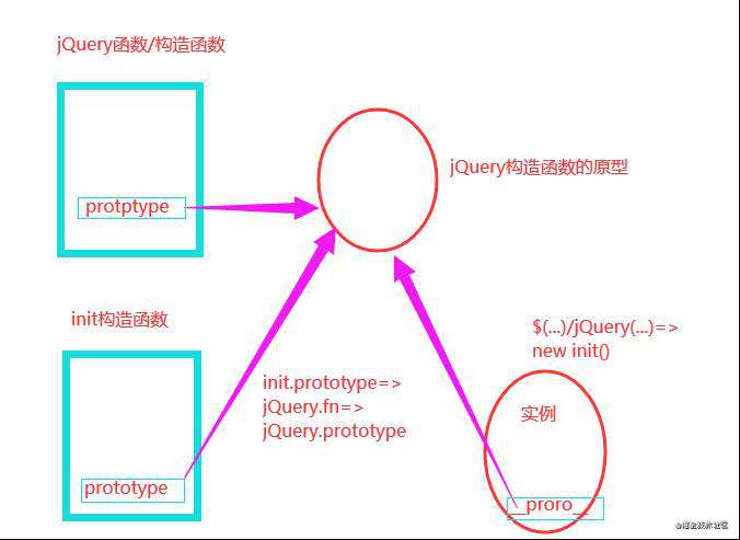 jQuery源码阅读系列——核心架构分析&手写each方法