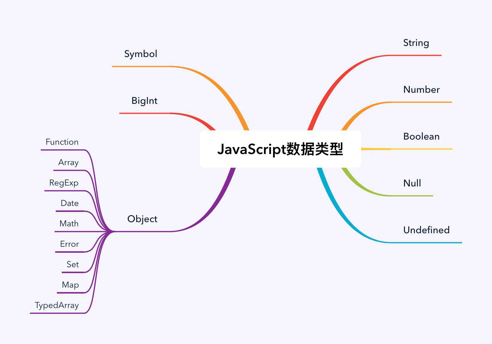 假如易立竞问你如何判断 JavaScript 中的数据类型？