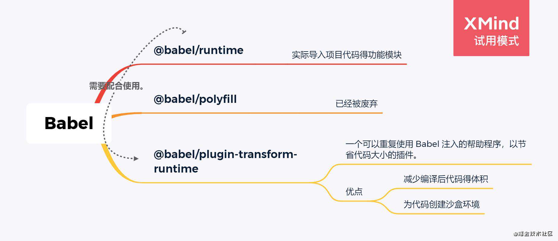 今日一学：Babel知多少？