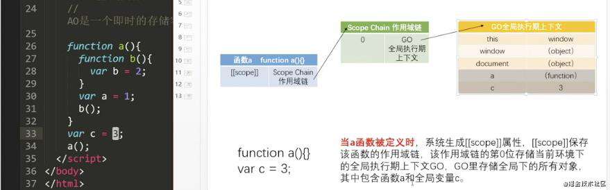 js(五)作用域、作用域链、预编译、闭包基础
