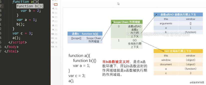 js(五)作用域、作用域链、预编译、闭包基础