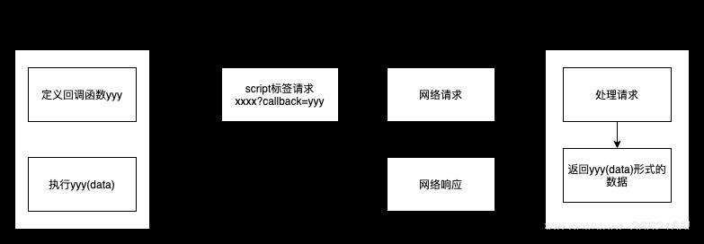 JSBridge——如何与原生打交道
