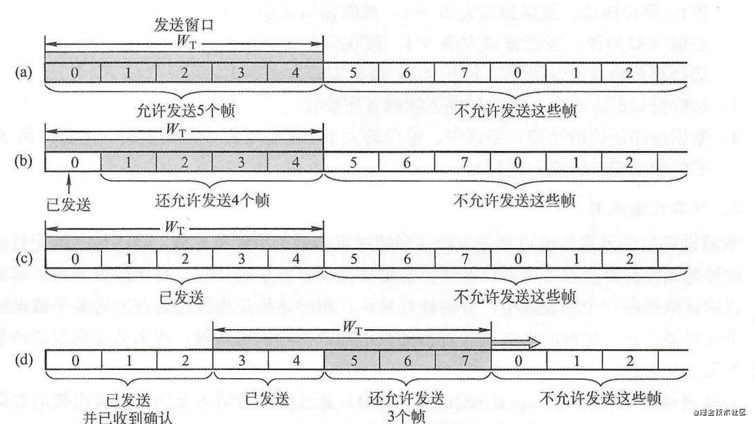 决胜春招(二)——万字长文保你忘记的计网基础