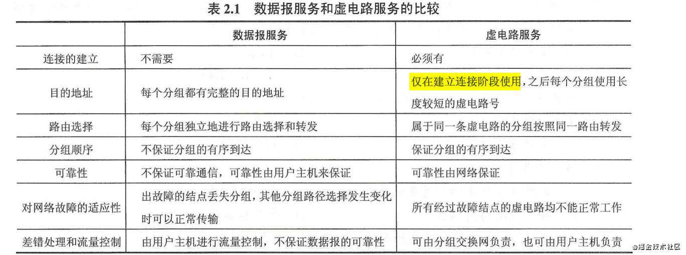 决胜春招(二)——万字长文保你忘记的计网基础