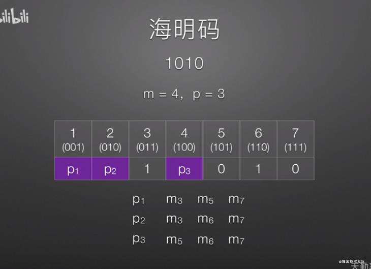 决胜春招(二)——万字长文保你忘记的计网基础