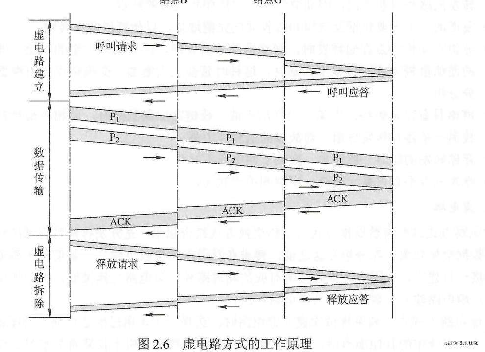 决胜春招(二)——万字长文保你忘记的计网基础