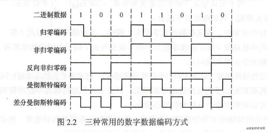决胜春招(二)——万字长文保你忘记的计网基础