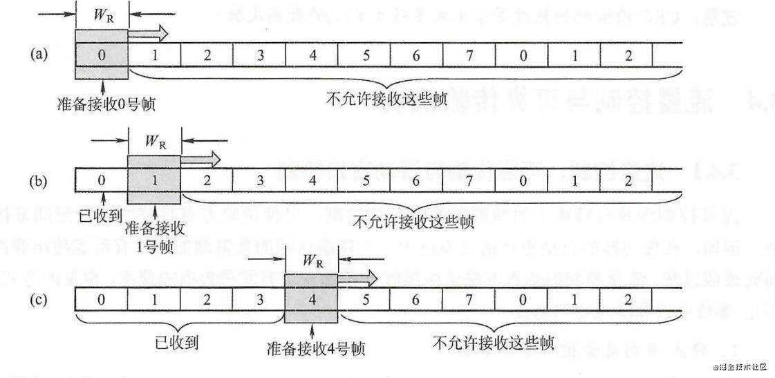 决胜春招(二)——万字长文保你忘记的计网基础