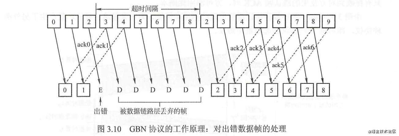 决胜春招(二)——万字长文保你忘记的计网基础