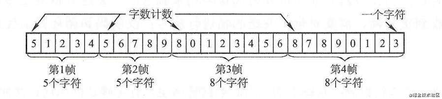 决胜春招(二)——万字长文保你忘记的计网基础
