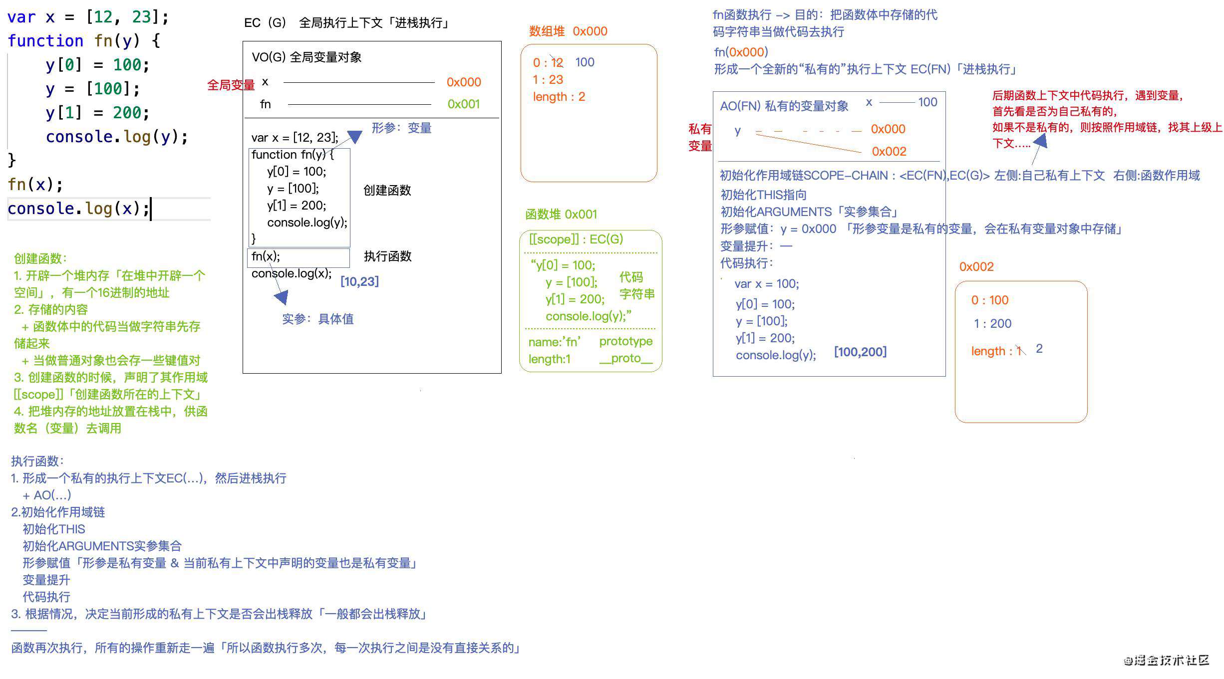 JS堆栈和作用域链