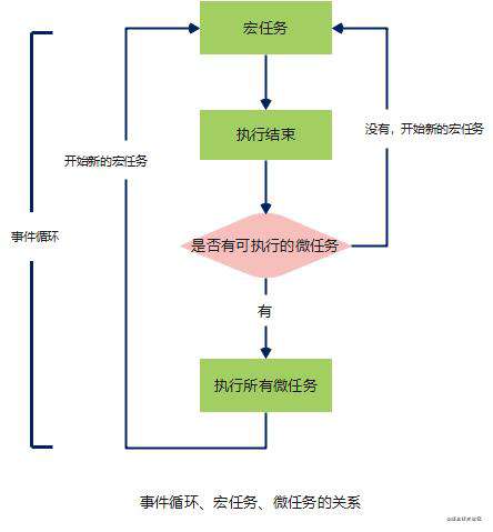 js的执行机制--EventLoop