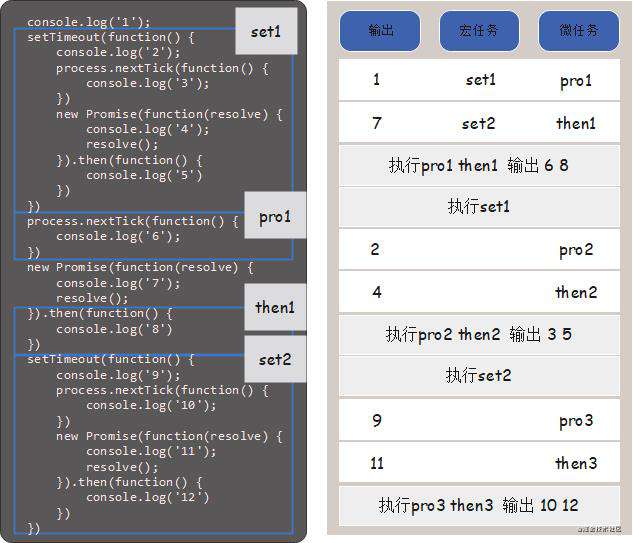 js的执行机制--EventLoop