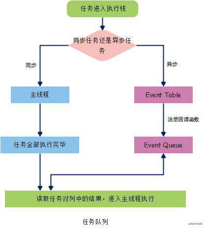 js的执行机制--EventLoop