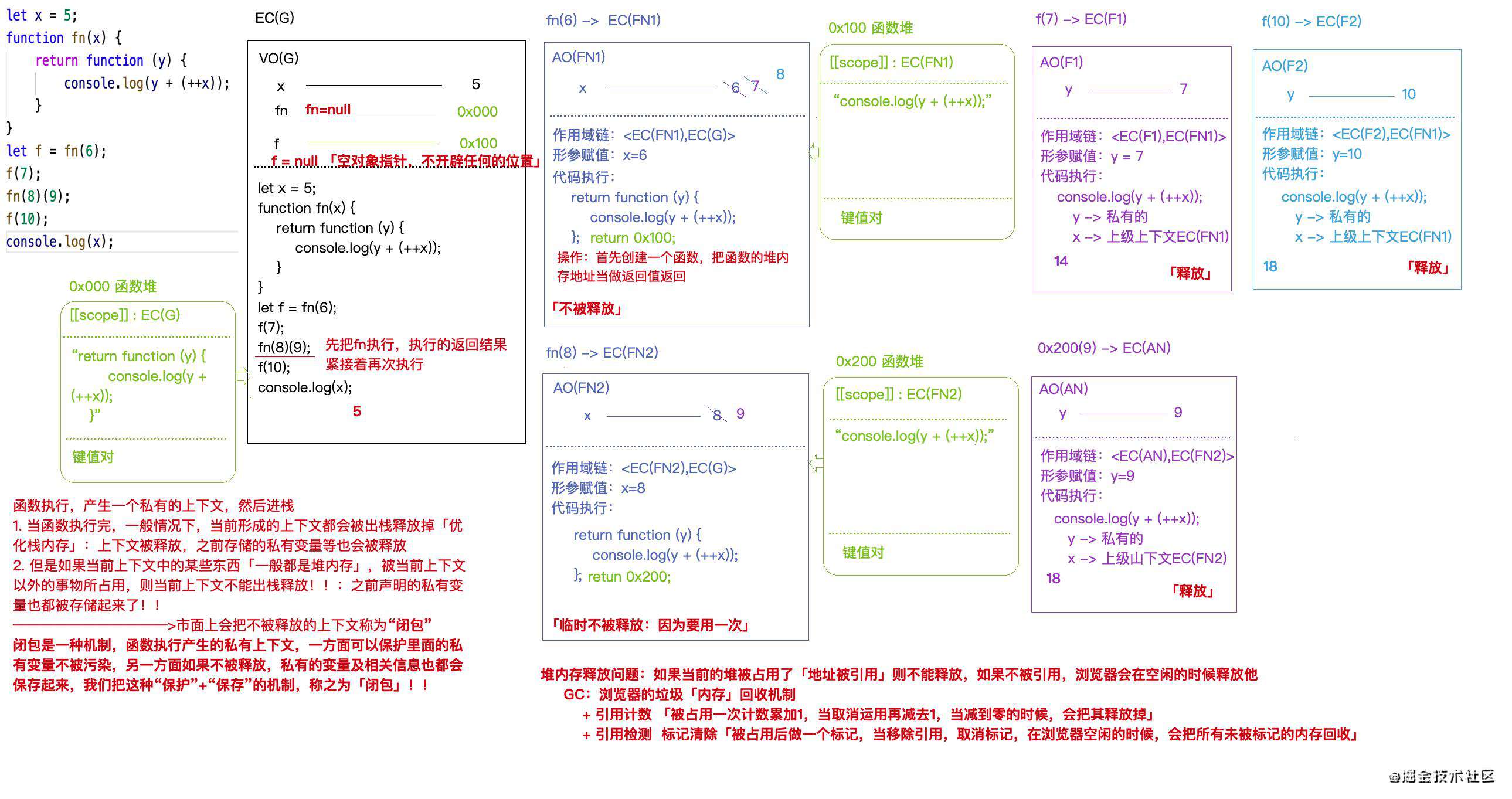 JS堆栈和作用域链