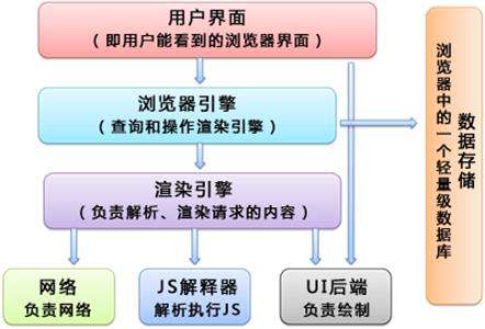 技术分享PPT整理（三）：网页渲染流程
