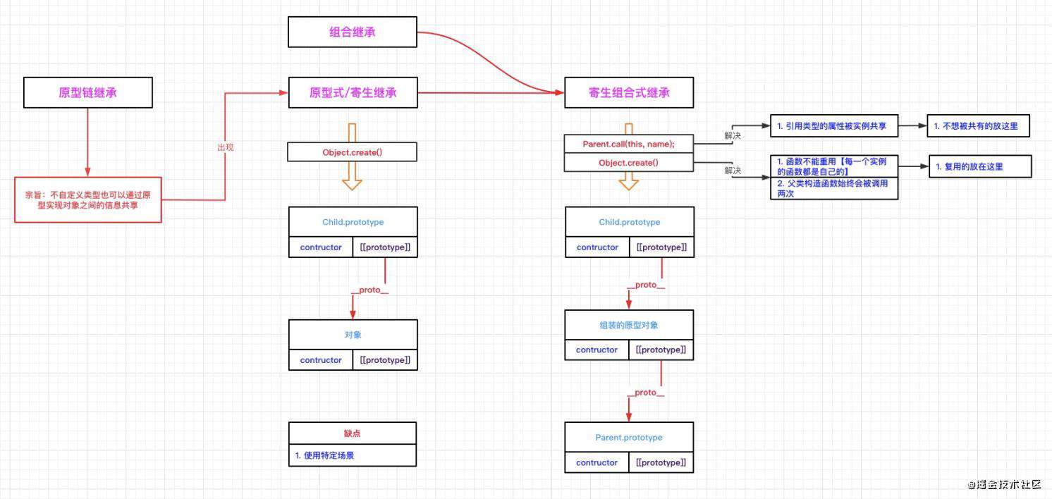 js继承图解