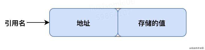 js基础:  js变量到底是存储在栈还是堆上呢？