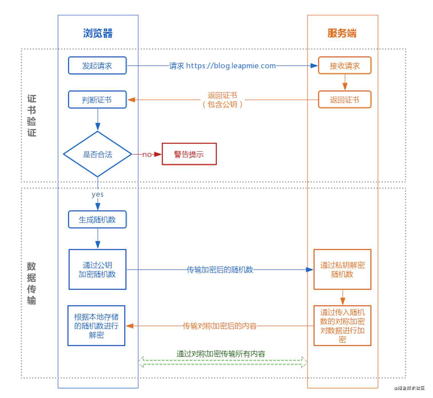 计算机基础之HTTPS