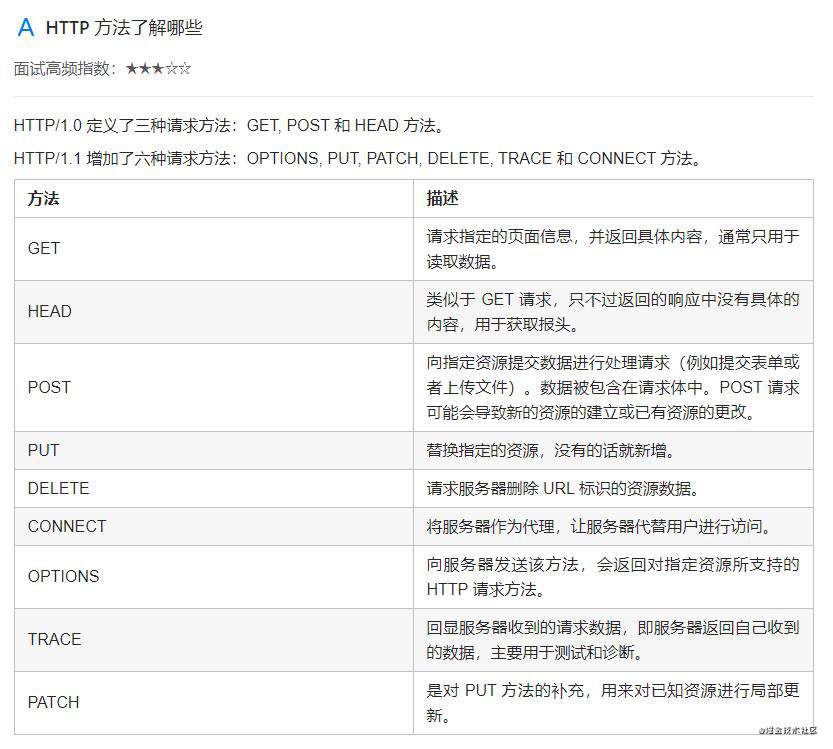 计算机网络面试突击