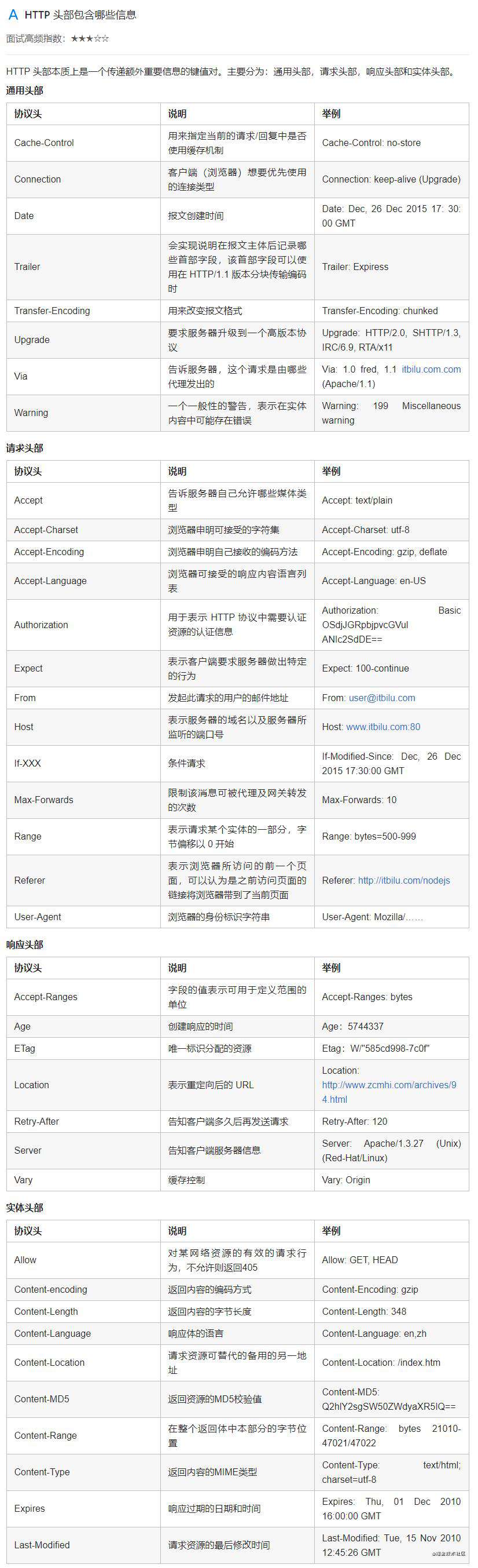 计算机网络面试突击